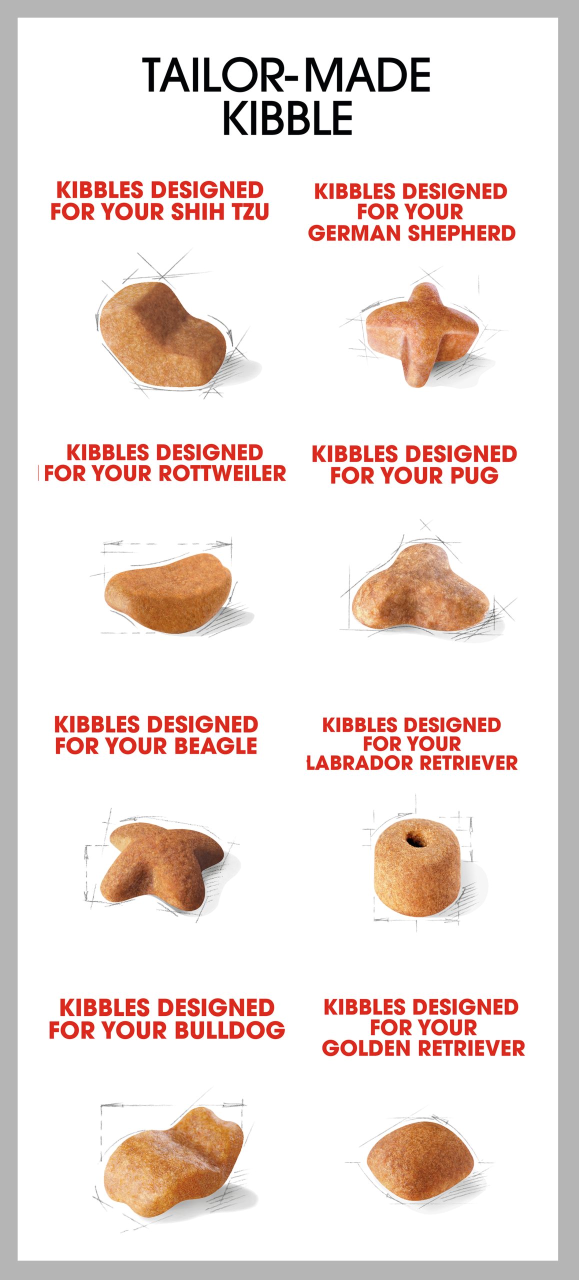 Kibbles Designed For Breeds
