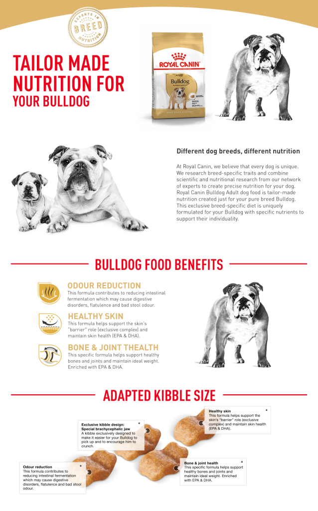 Royal Canin Bulldog Adult 3kg The Best Dog Food in Sri Lanka SIGMAVET