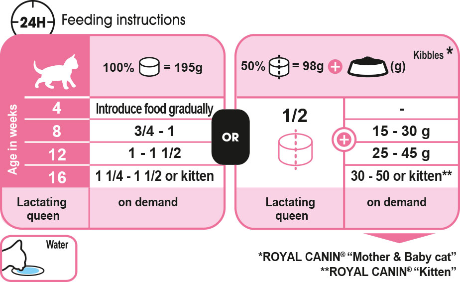 Mother & Babycat (ultra-soft mousse) 195g