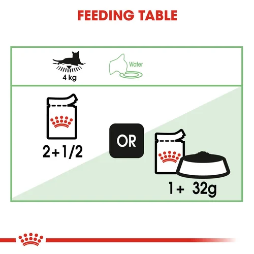 Digest Sensitive Chunks In Gravy 12X85G