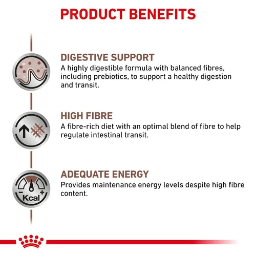 Gastrointestinal High Fibre Dog 2KG