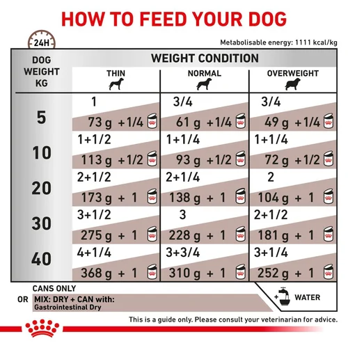 Gastrointestinal Loaf Dog 400G