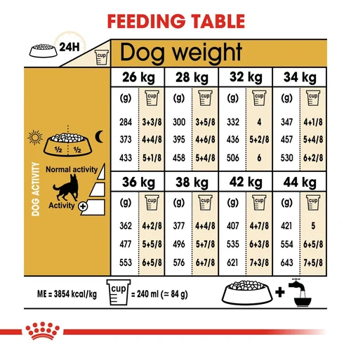 German Shepherd Adult 11kg
