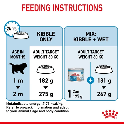 Giant Starter Mother and Babydog 15kg