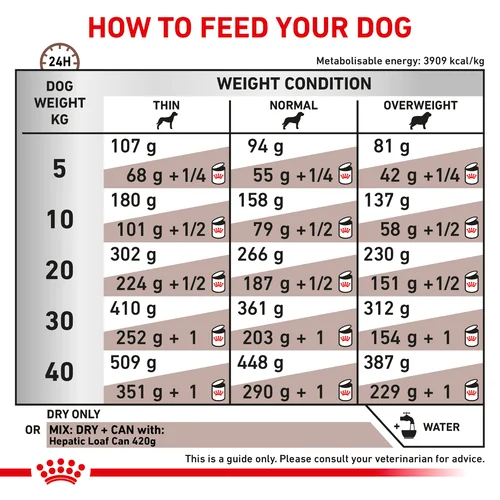 Hepatic Dog 1.5KG