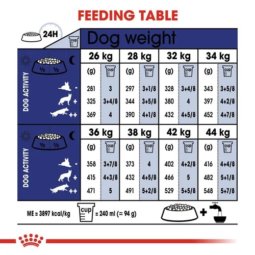 Maxi Adult 5 4kg