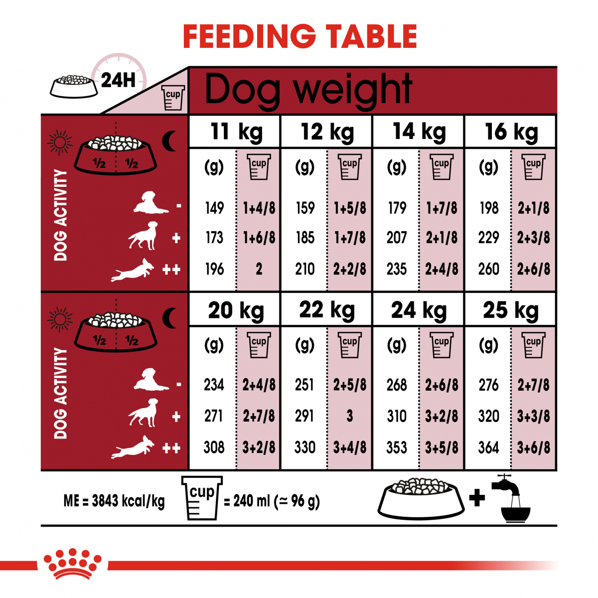 Medium Adult 4kg Image 5