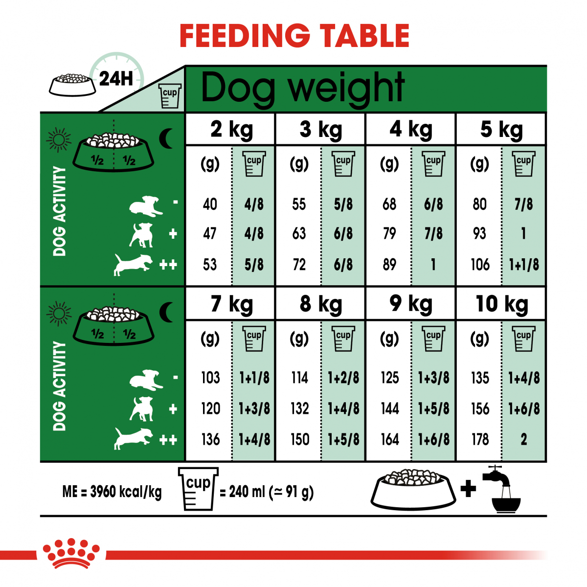 Mini Adult 4kg Image 4
