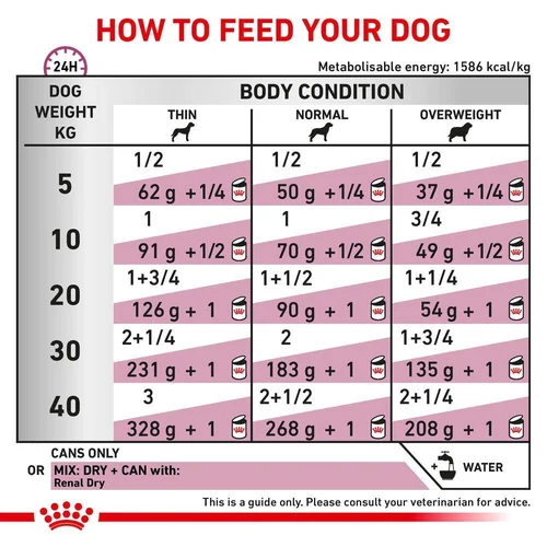 Renal Loaf Dog  410G